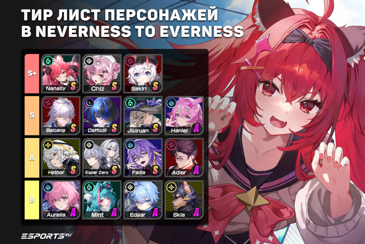 Тир лист персонажей в NTE