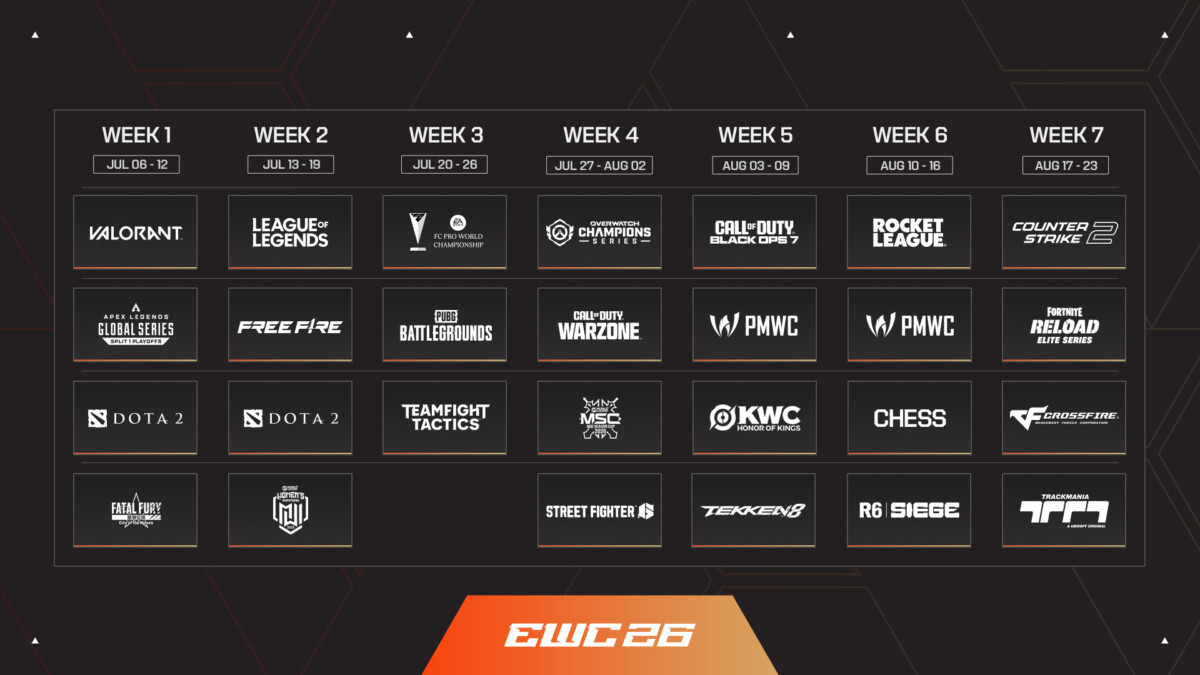 Окончательный список игр на Esports World Cup 2026