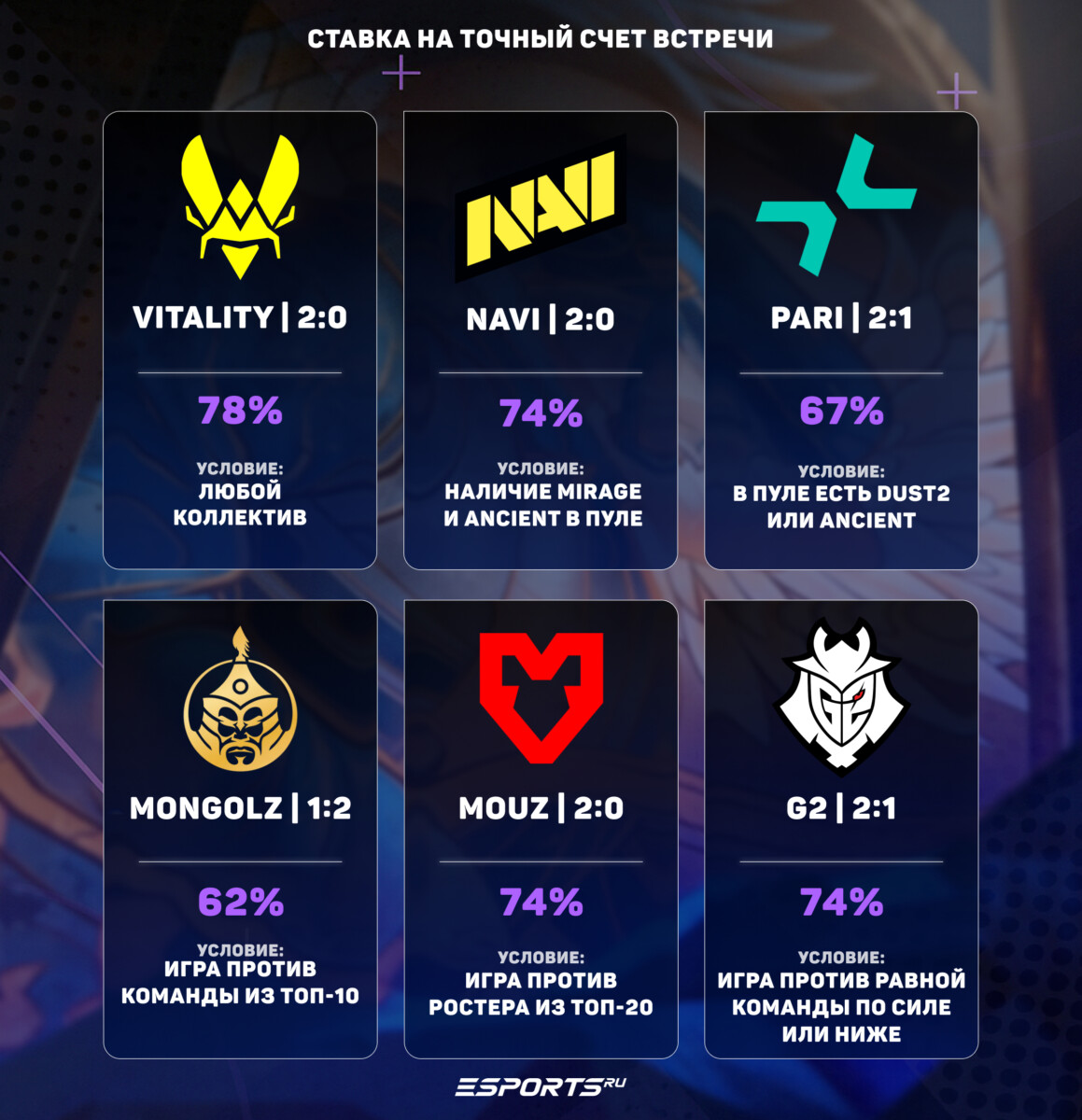 ставки на кс 2
