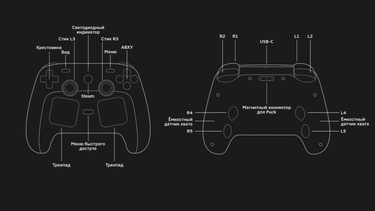 Steam Controller назначение клавиш