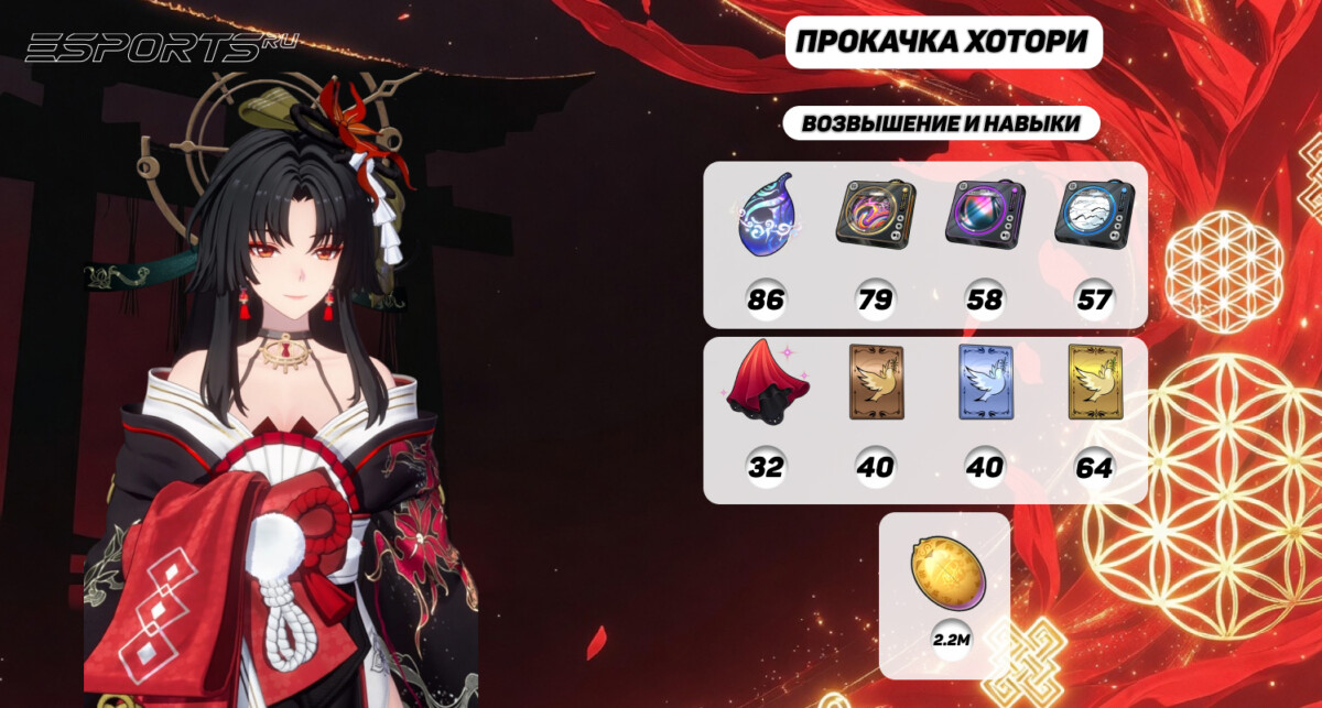 Прокачка Хотори NTE
