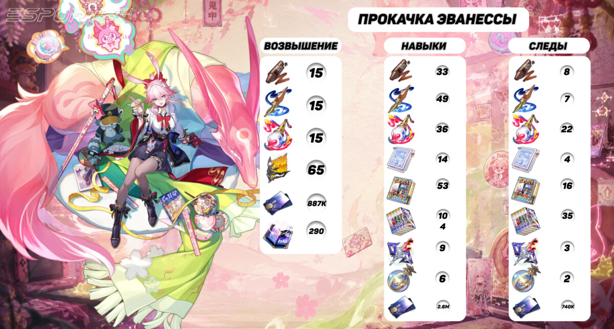 Прокачка Эванессы в Honkai: Star Rail
