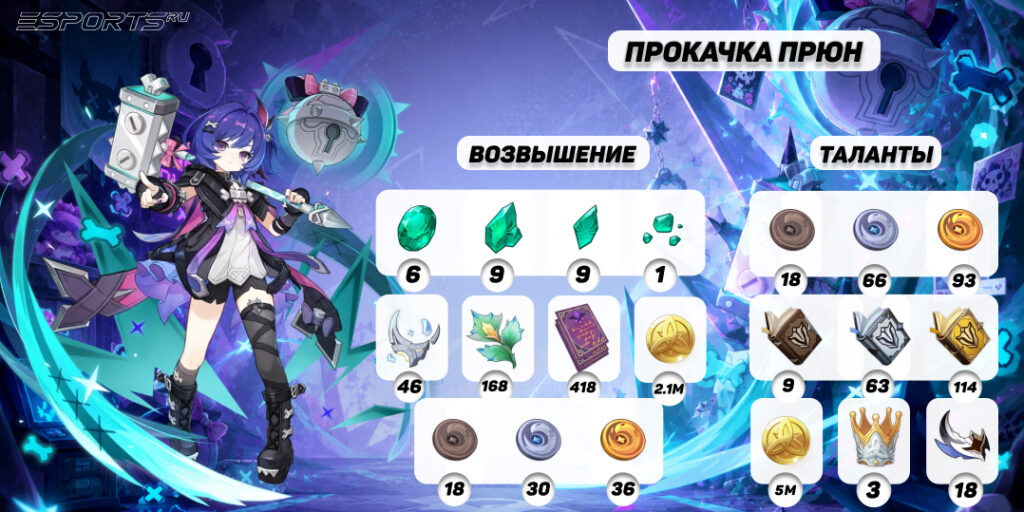 Прюн прокачка в Genshim Impact