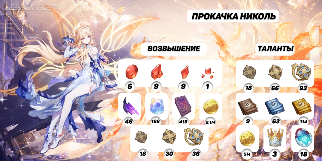 Прокачка Николь в Genshin Impact