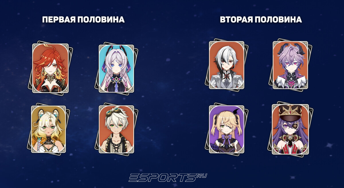 Отряды для 11 этажа Бездны 6.5 в Genshin Impact