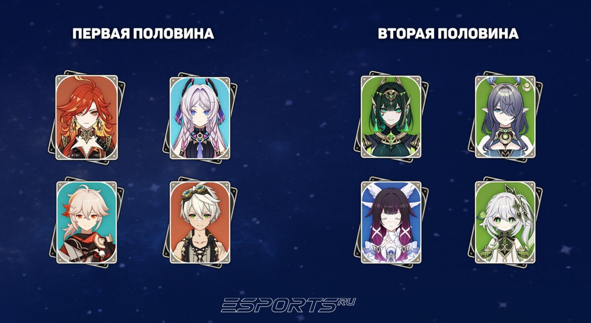 Отряды для 12 этажа Бездны 6.5 в Genshin Impact