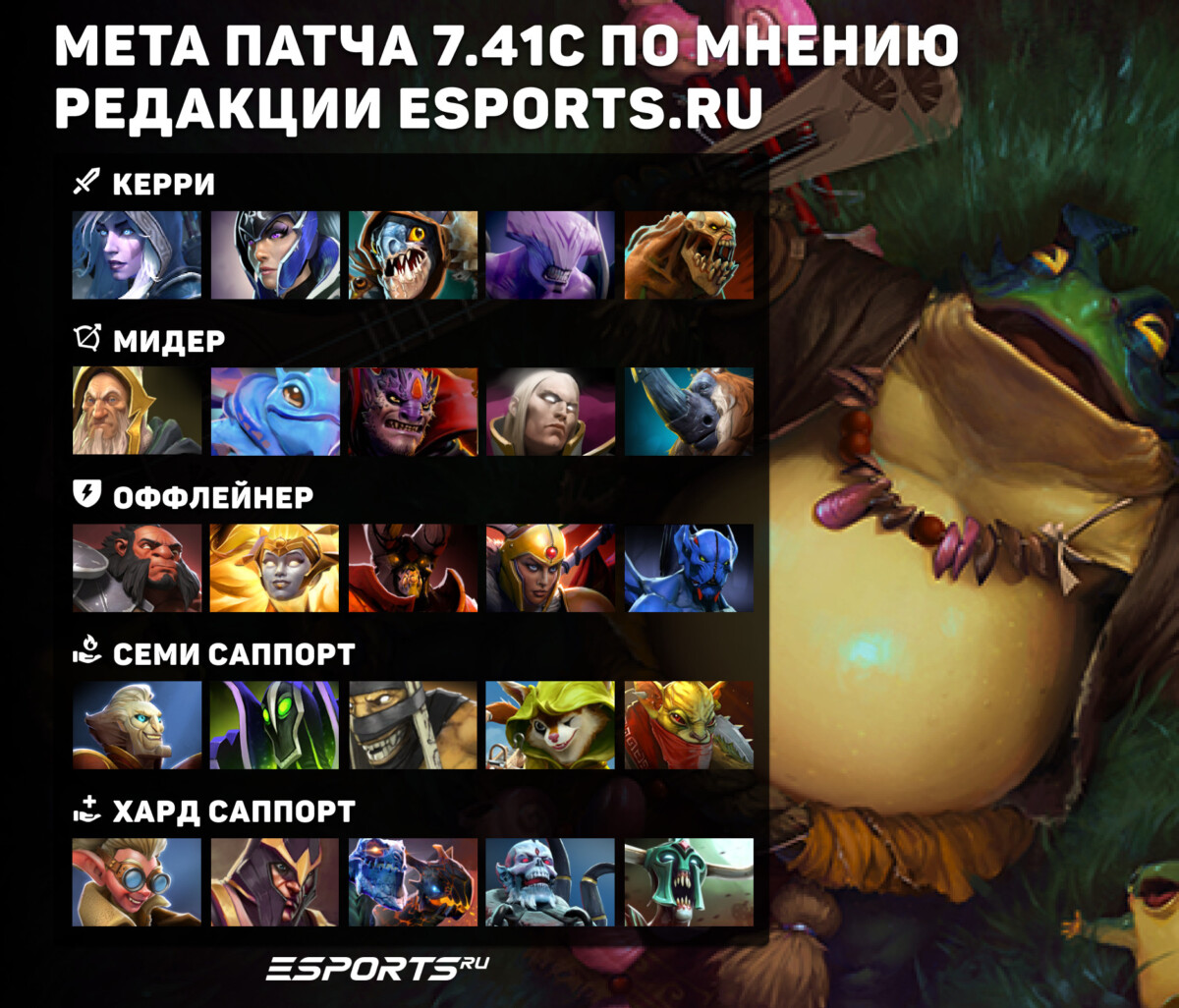 Прогноз на мету патча 7.41c от редакции Esports.ru 