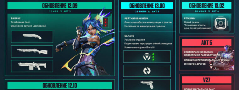 Вышло обновление VALORANT 12.09: список всех изменений — от Neon до дробовиков