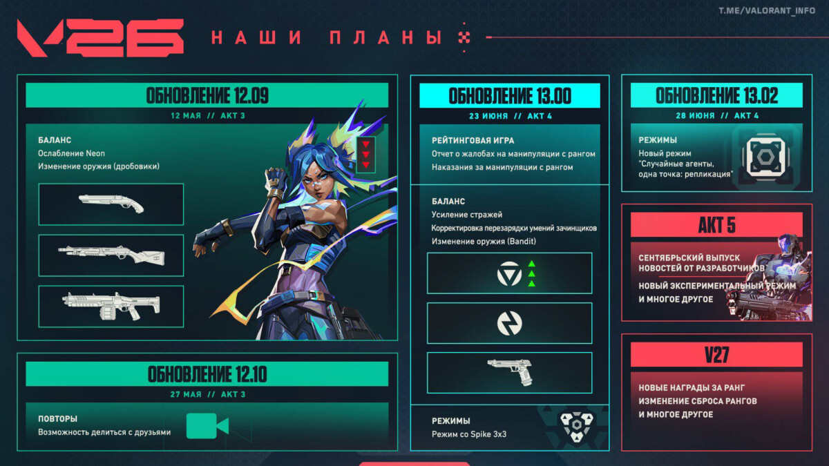 Будущие изменения VALORANT
