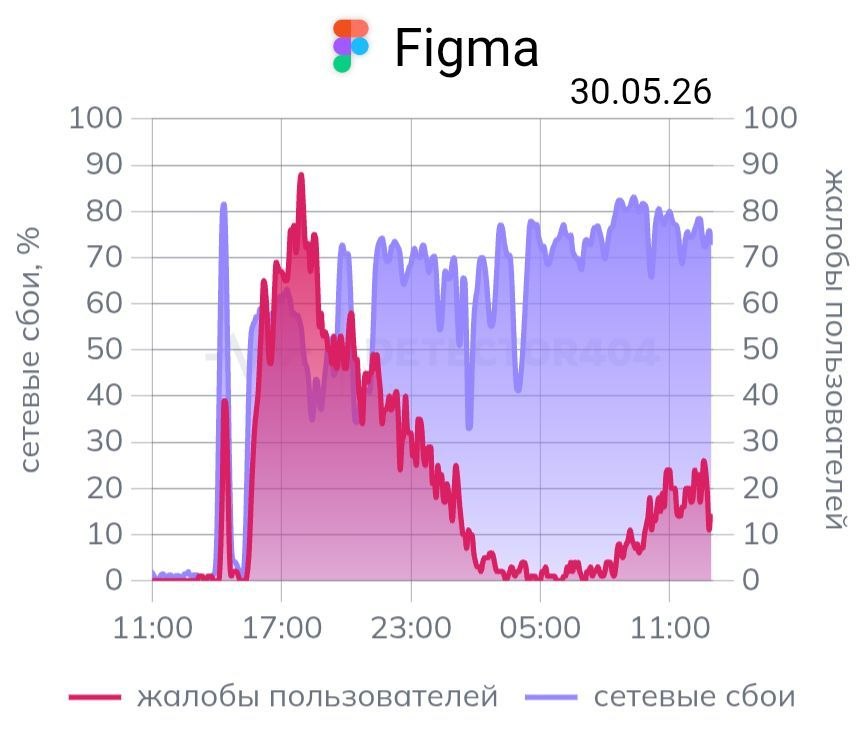 фигма
