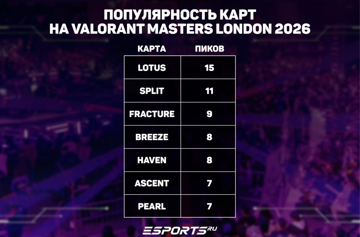 Выбор карт на VALORANT Masters London 2026