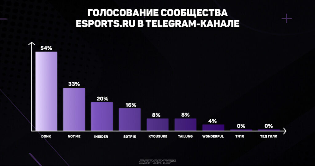 Данил