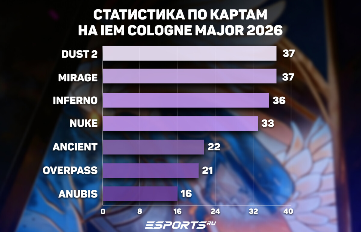 статистика по картам ием кельн мажор 2026