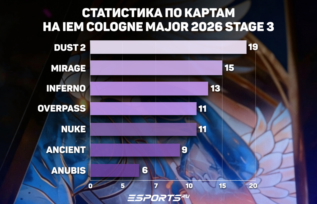статистика по картам третьей стадии ием кельн мажор 2026