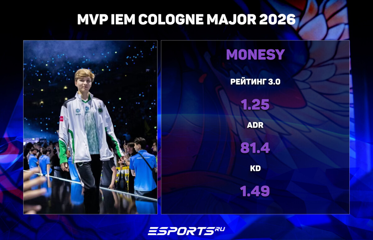 монеси мвп на iem cologne major 2026