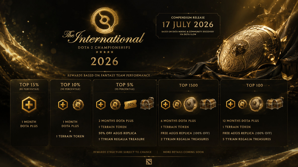 The International 2026