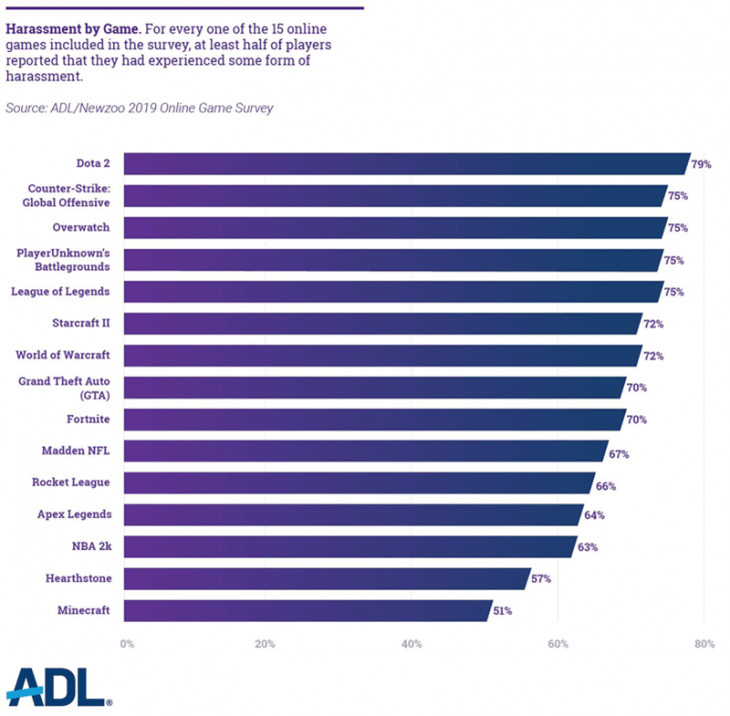 Результаты опроса ADL