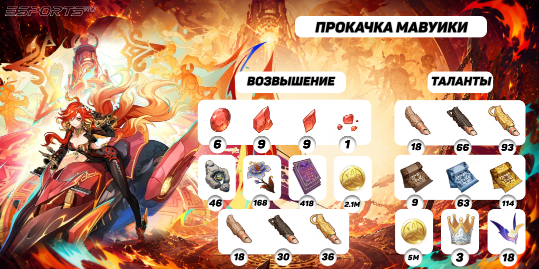 Мавуика прокачка в Genshin Impact