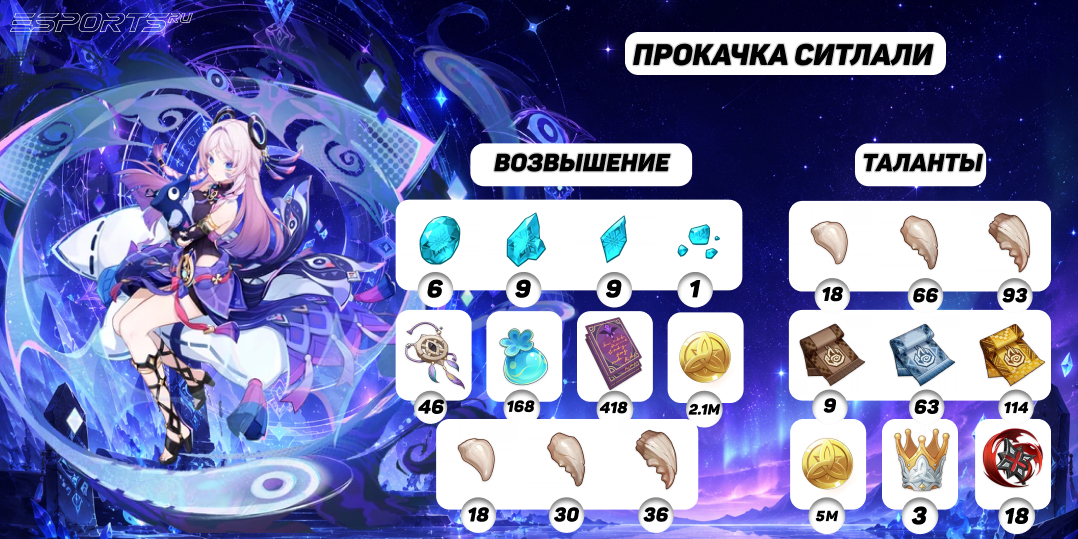 Прокачка Ситлали в Genshin Impact
