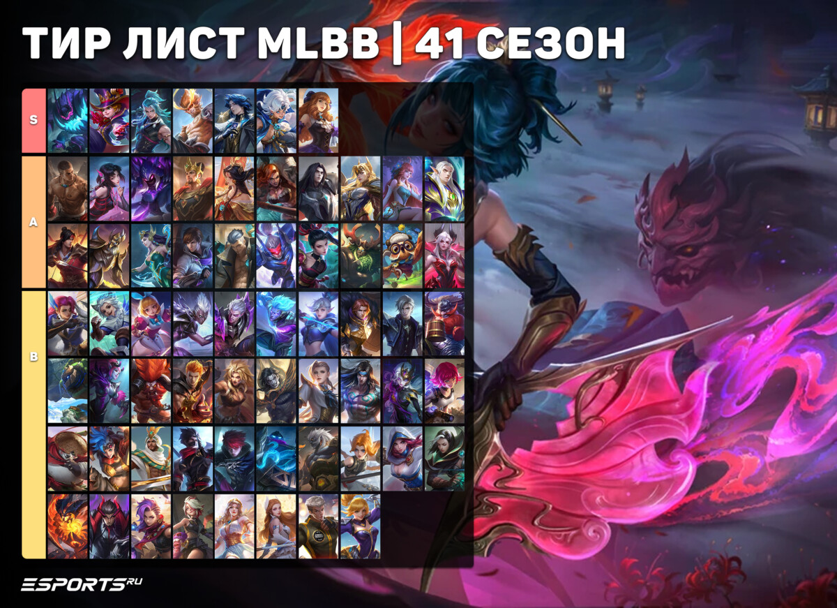 Тир-лист MLBB 41 сезона
