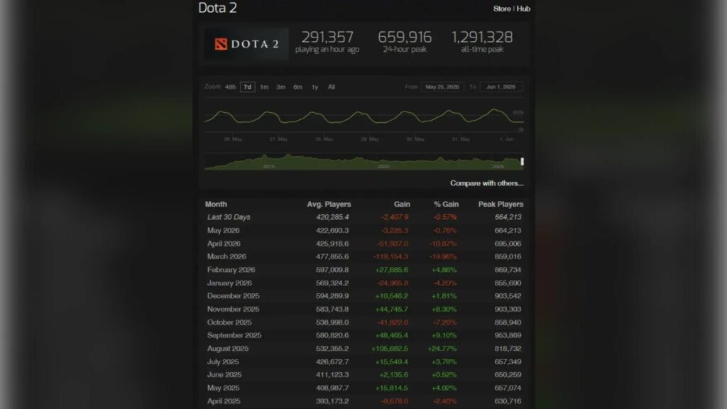 Steam Charts