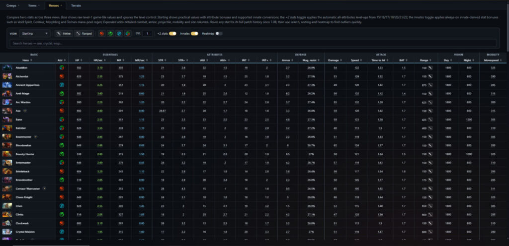 Подробная таблица характеристик героев Dota 2 с возможностью выбора уровня и отображения расширенной статистики