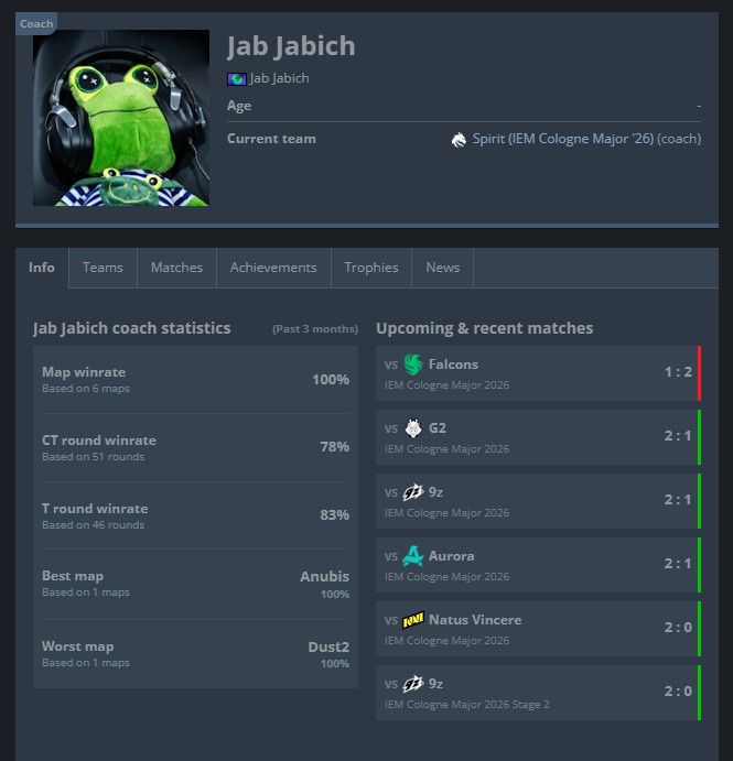 Жаб Жабыч HLTV