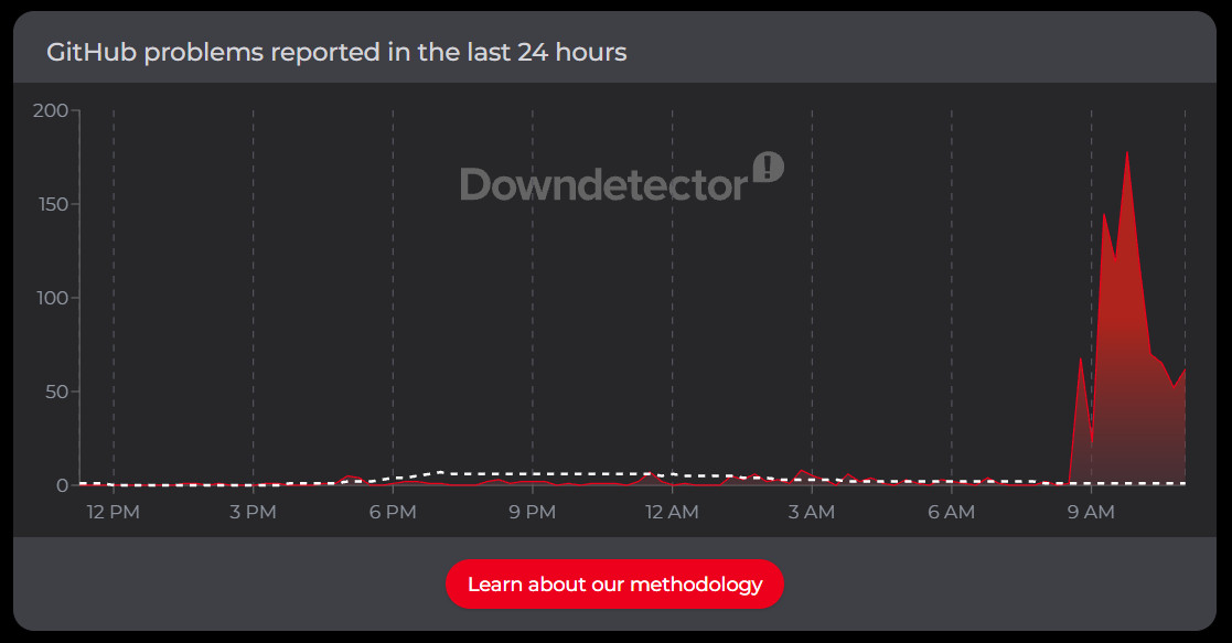 сбой GitHub