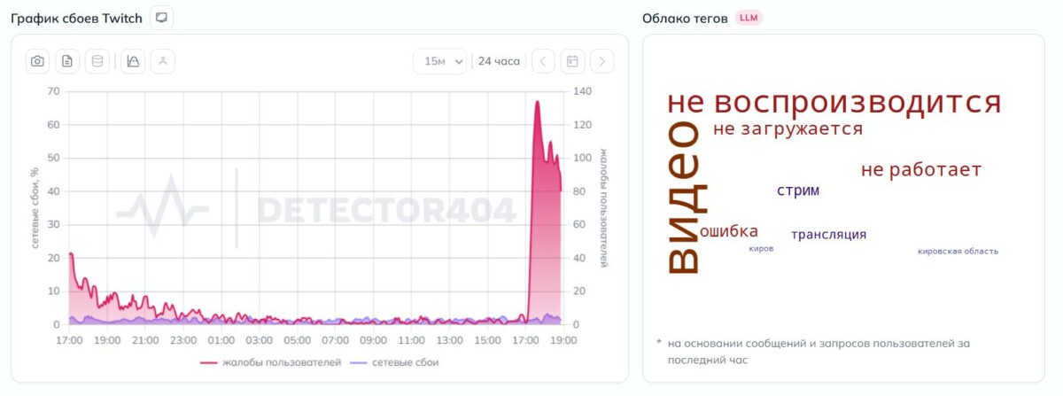 Плеер Twitch в России снова перестал работать — Роскомнадзор опроверг обвинения