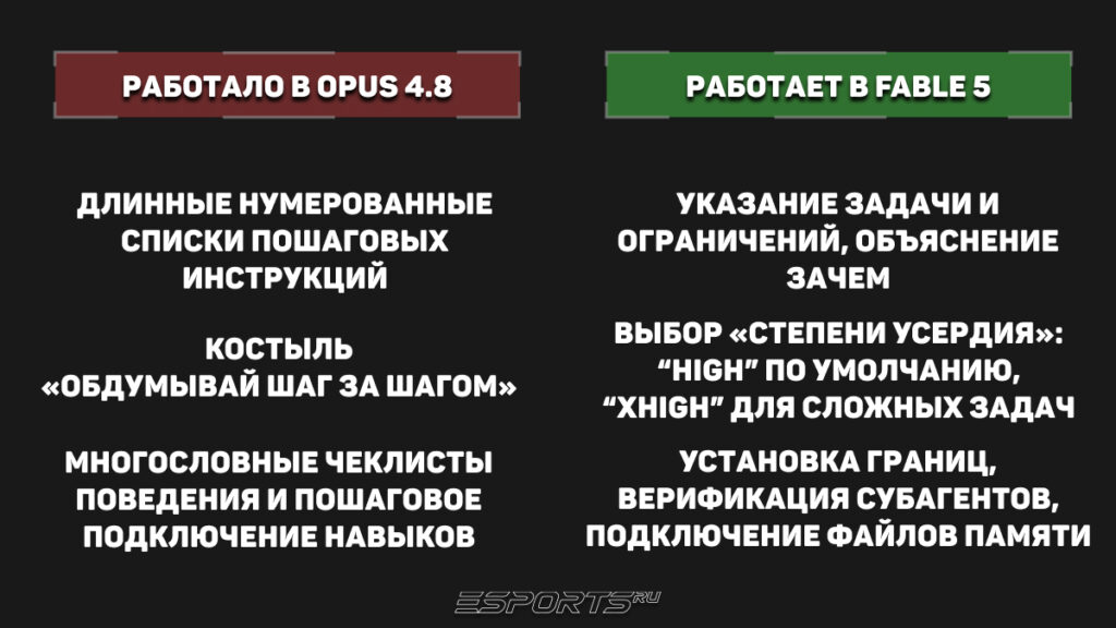 Как теперь работать с Fable — таблица сравнения запросов в Opus 4.8 и Fable 5
