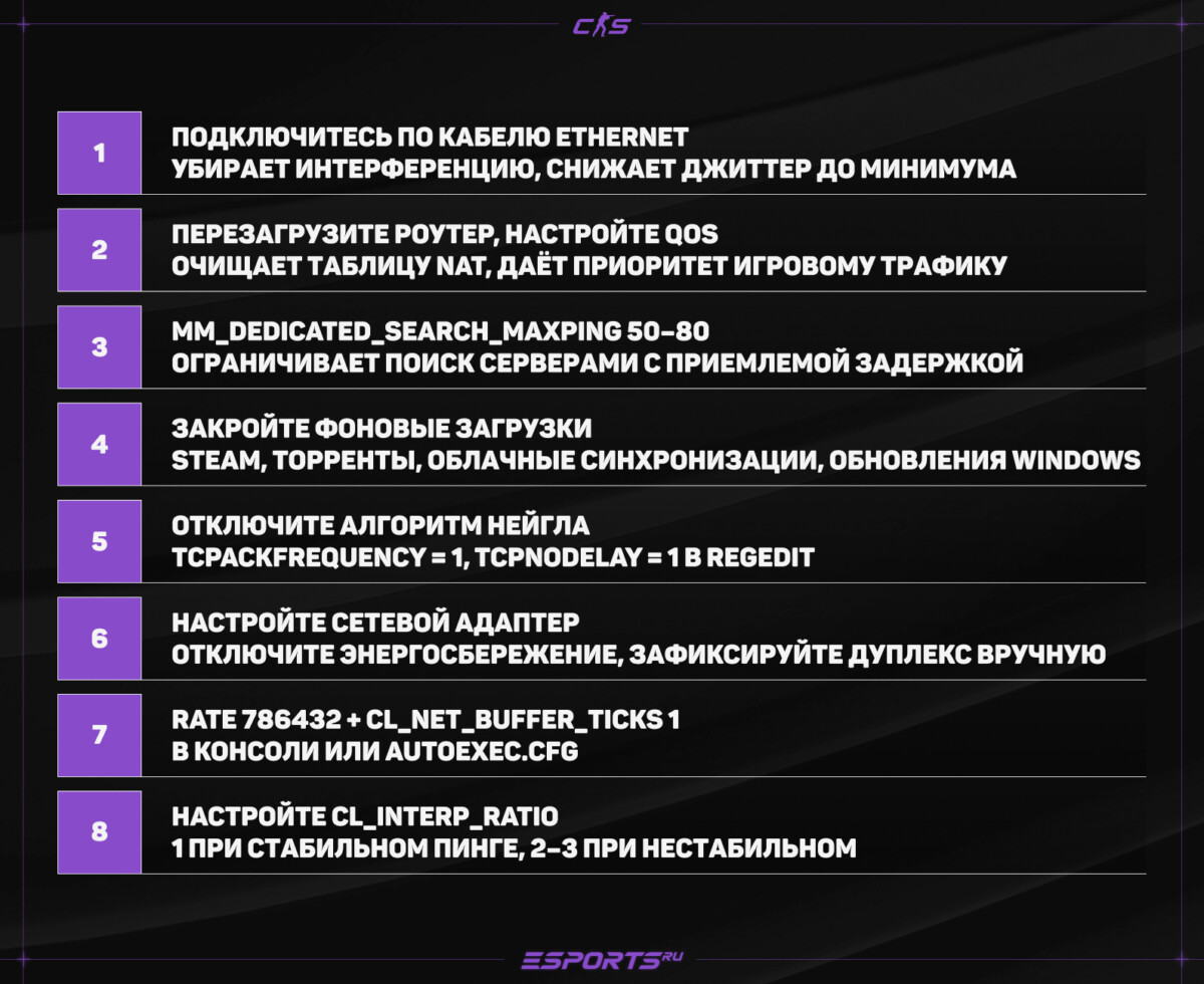 пинг кс2 как снизить