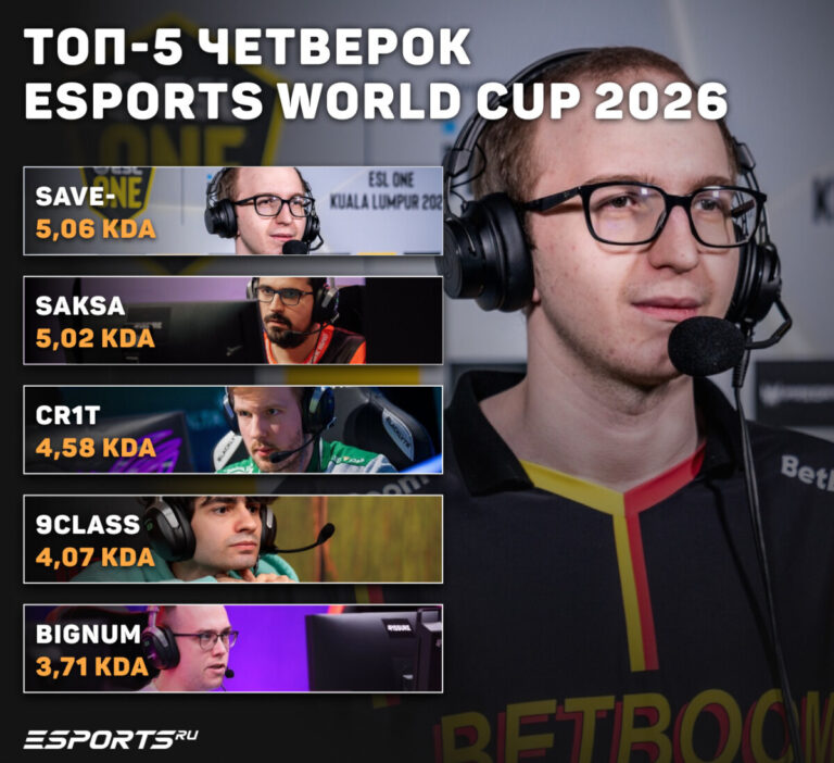 Топ-5 четверок EWC 2026