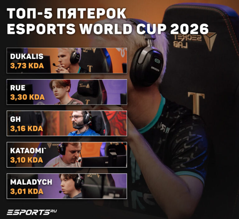 Топ-5 пятерок EWC 2026