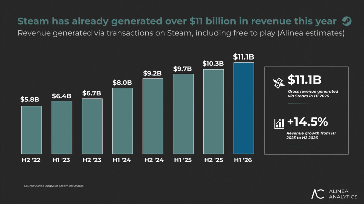 Steam