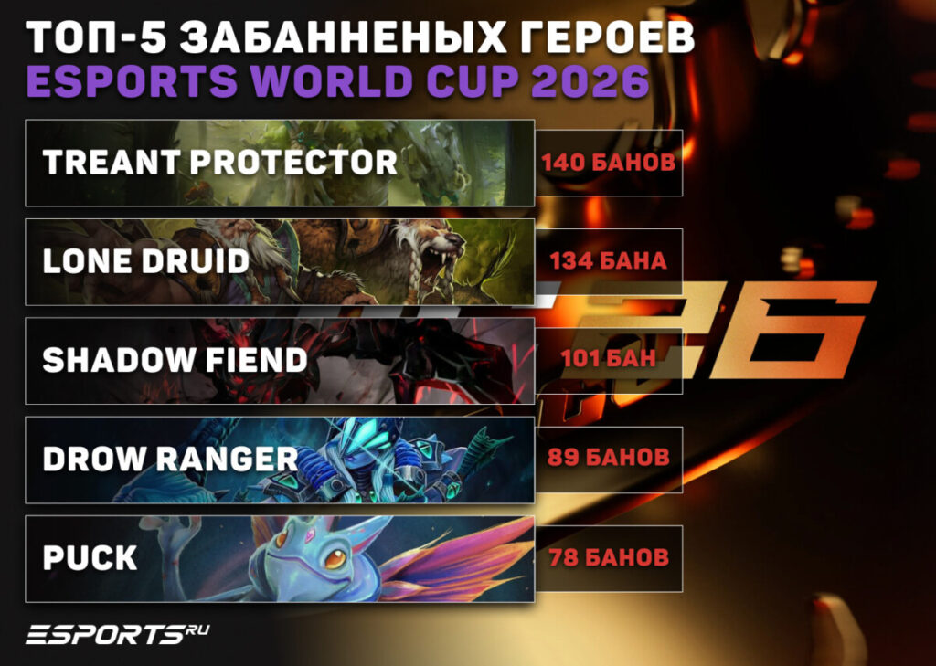 Самые запрещаемые герои ЕВЦ 2026🚫