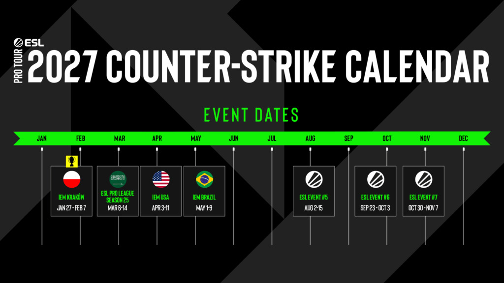 ESL Brazil 2027
