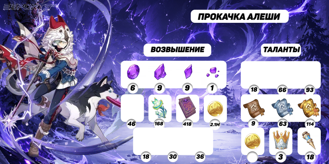 Прокачка Алеши в Genshin Impact