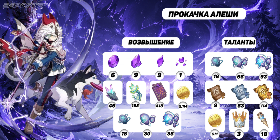 Прокачка Алеши в Genshin Impact