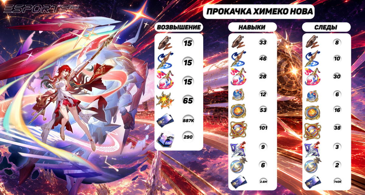 Прокачка Химеко Нова в Honkai: Star Rail