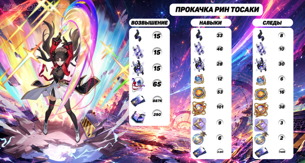 Прокачка Рин Тосаки в Honkai: Star Rail