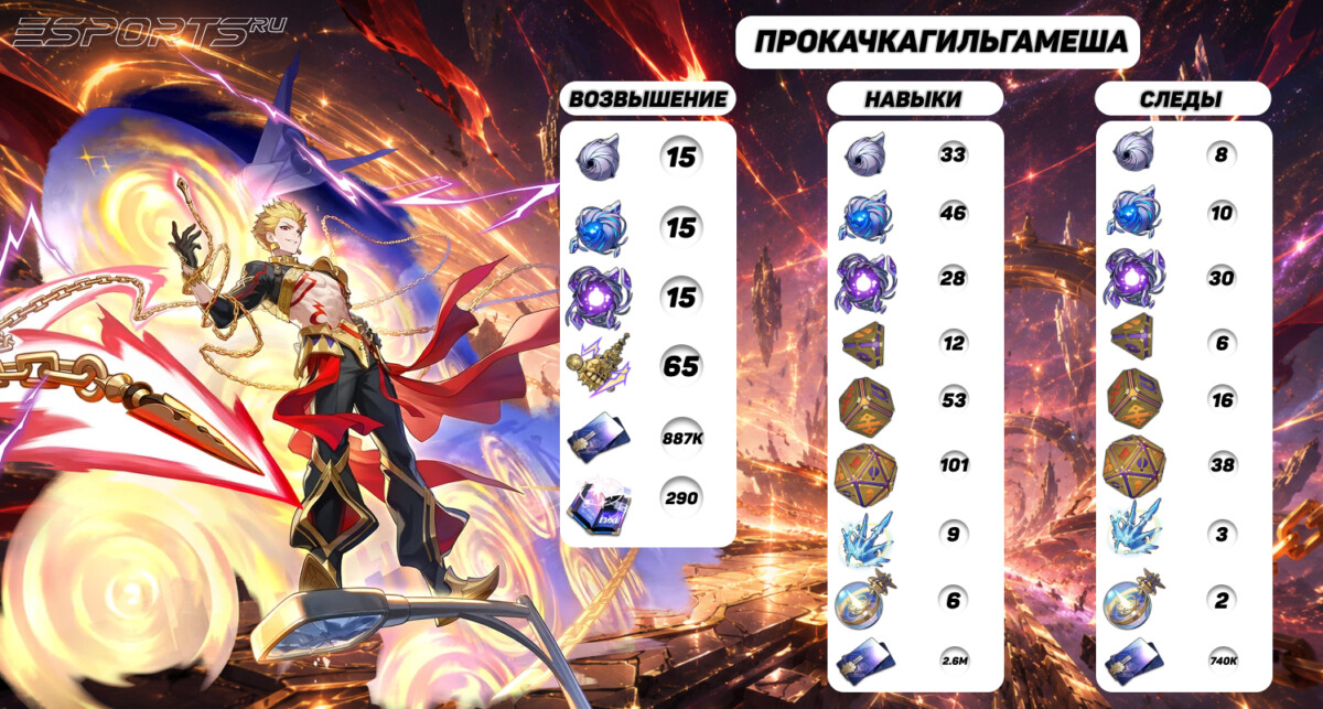 Прокачка Гильгамеша в Honkai: Star Rail