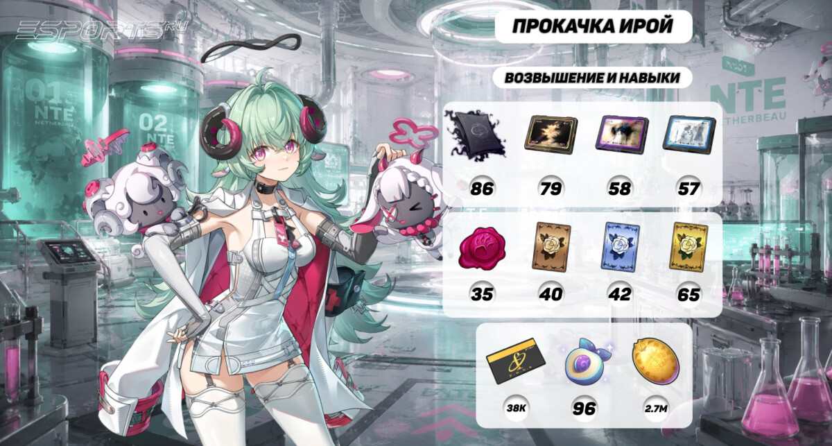 Прокачка Ирой в NTE