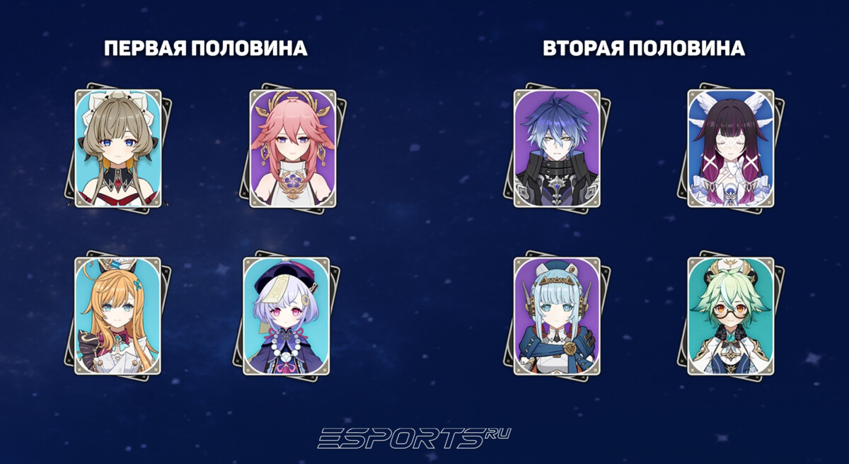 Отряды для Бездны 6.7 в Genshin Impact