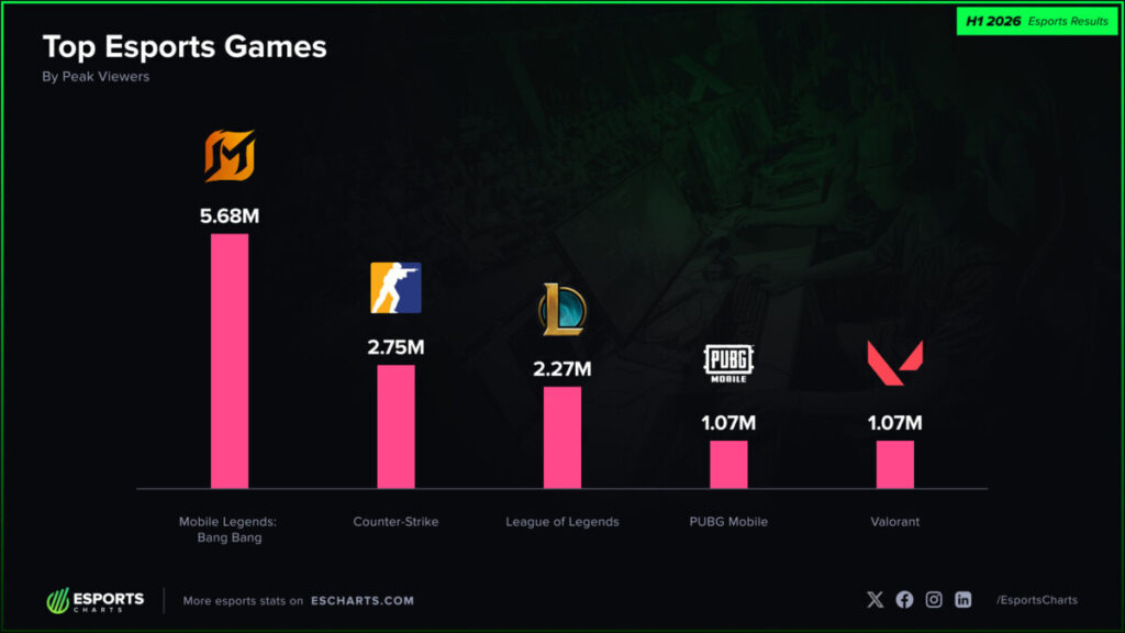 Esports Charts