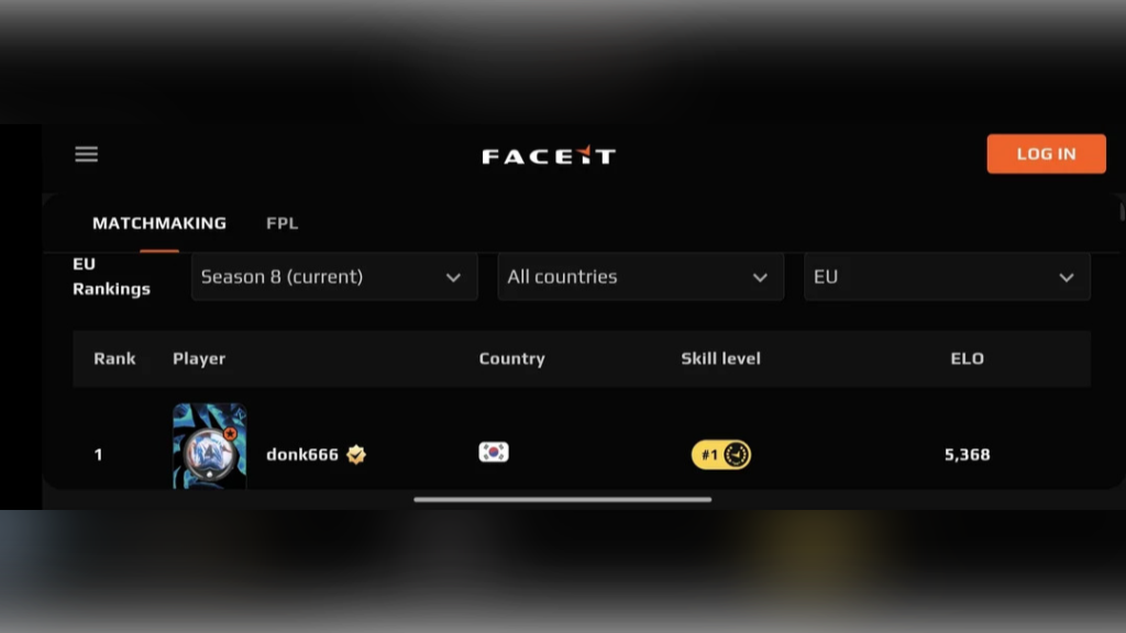 Donk впервые достиг 5 368 ELO на FACEIT