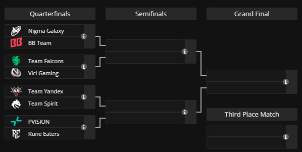 Сетка плей-офф на Esports World Cup 2026