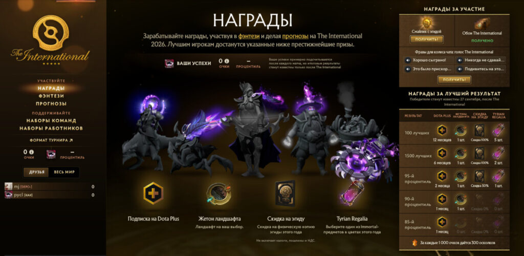 Основные награды компендиума The International 2026