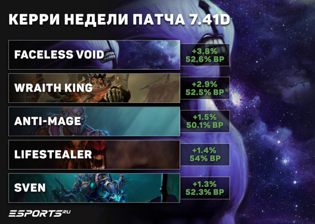 Керри недели патча 7.41d