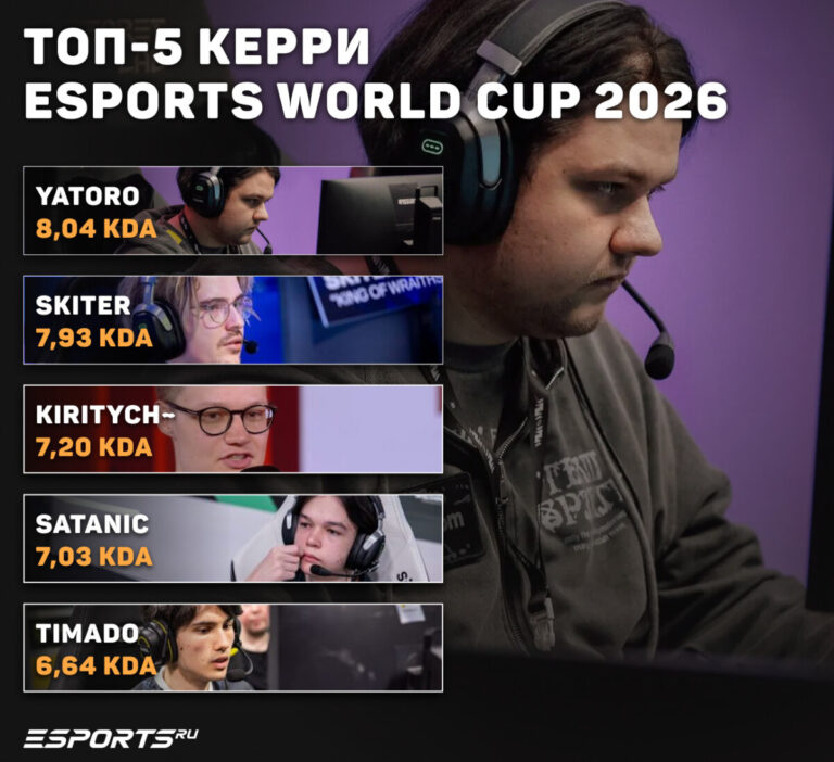 Топ-5 керри EWC 2026