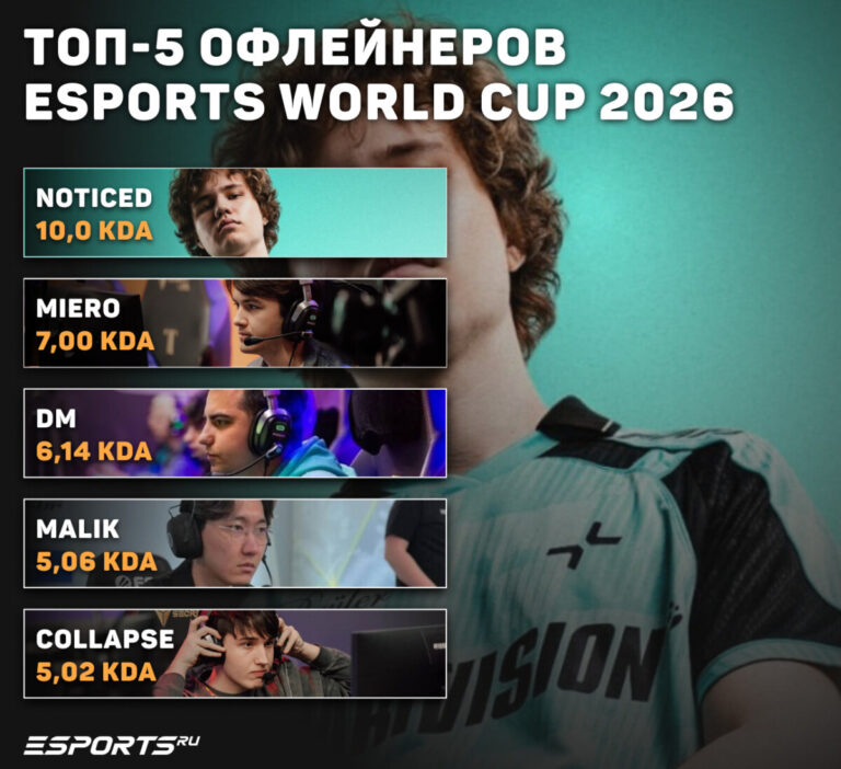 Топ-5 оффлейнеров EWC 2026